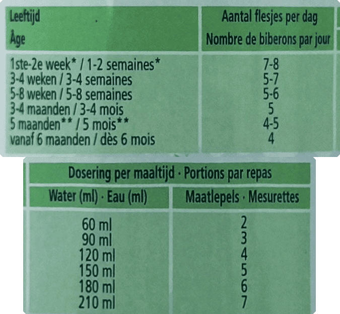 Cách pha sữa HiPP dê số 1