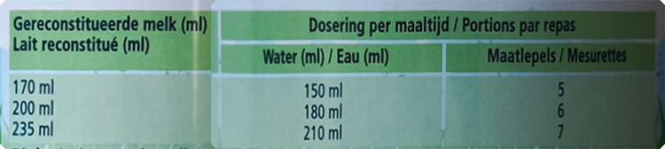 Cách pha sữa HiPP dê số 2