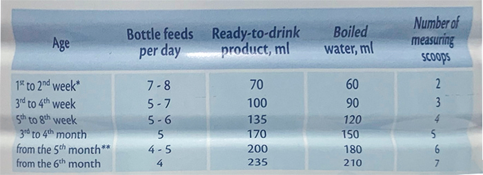 Cách pha sữa hữu cơ HiPP Combiotic số 1