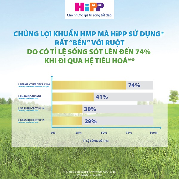 Review sữa HiPP có tốt không?
